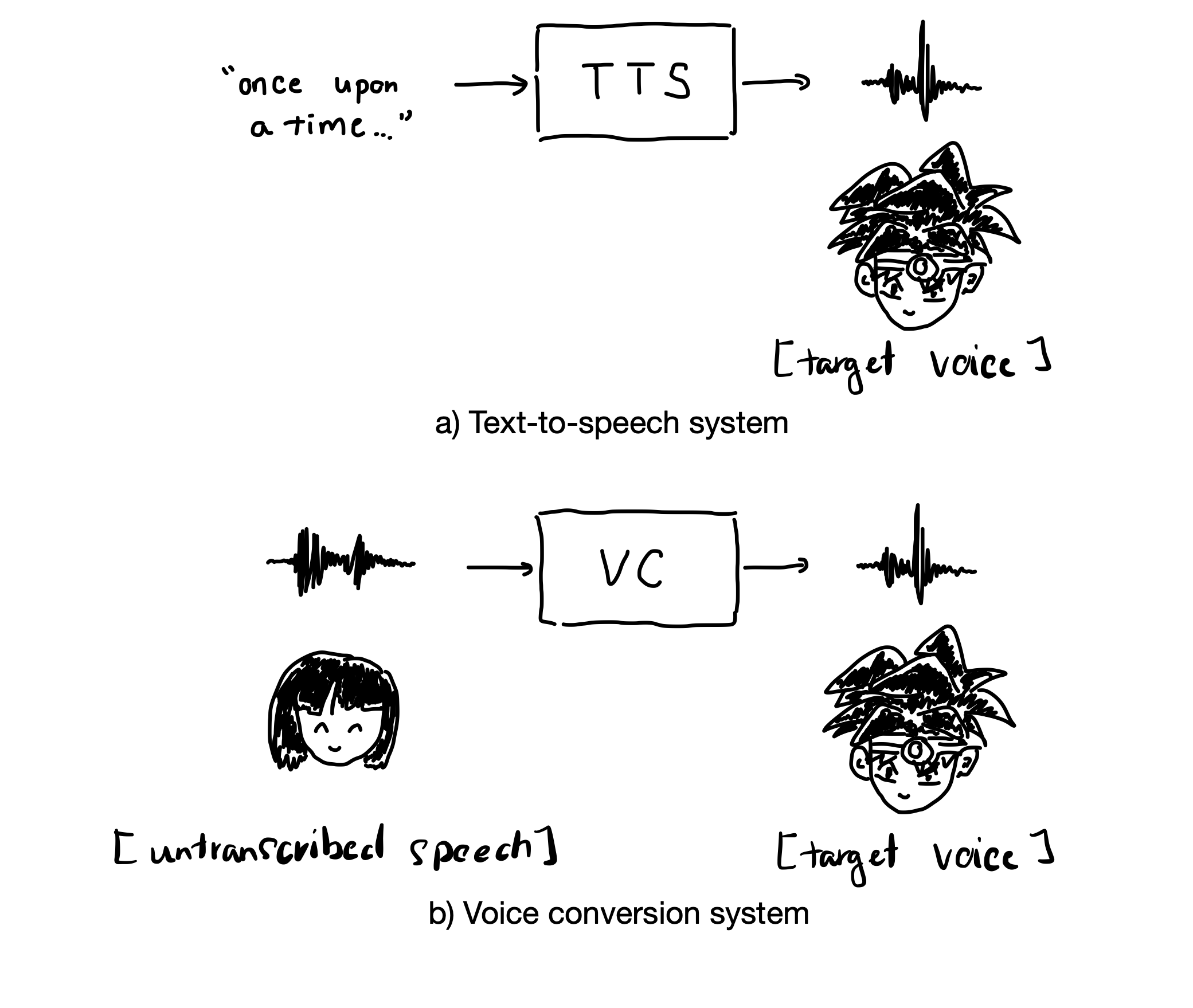 A versatile voice cloning system