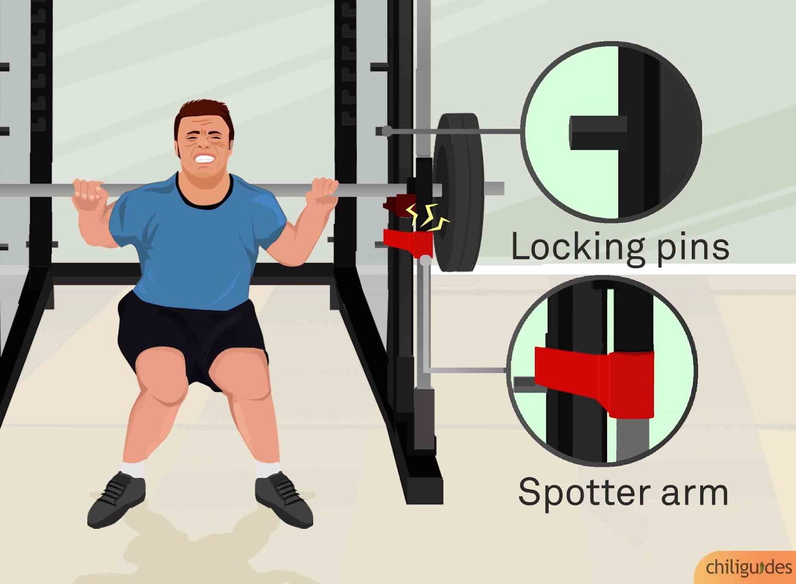 Smith Machine มีกี่ประเภท ? เลือกซื้ออย่างไรให้คุ้มค่าที่สุด อัปเดตปี 2022