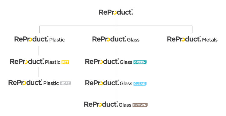 reproduct family tree.jpg