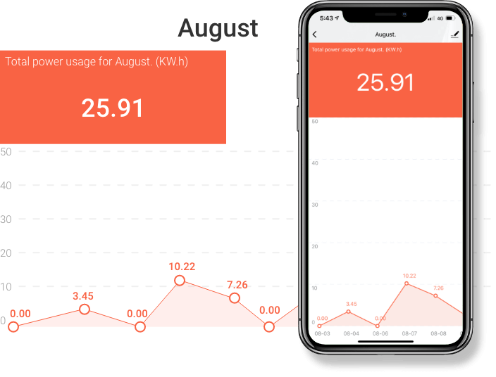 smart plug energy monitoring graph