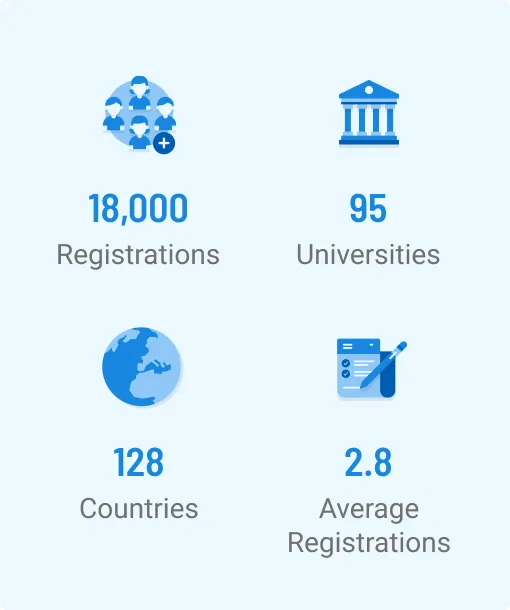 Cialfo statistics