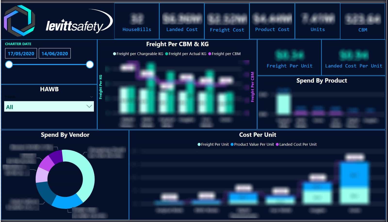 Levitt case study image