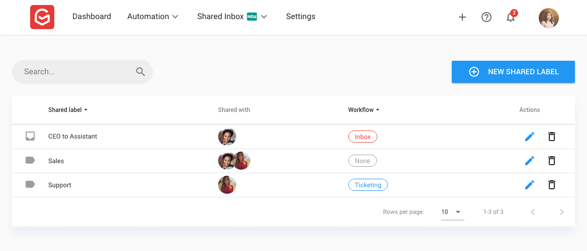 Gmail Shared Labels