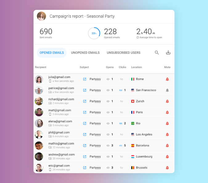 Image of Gmelius dashboard showing activity report with email stats per individual team member.