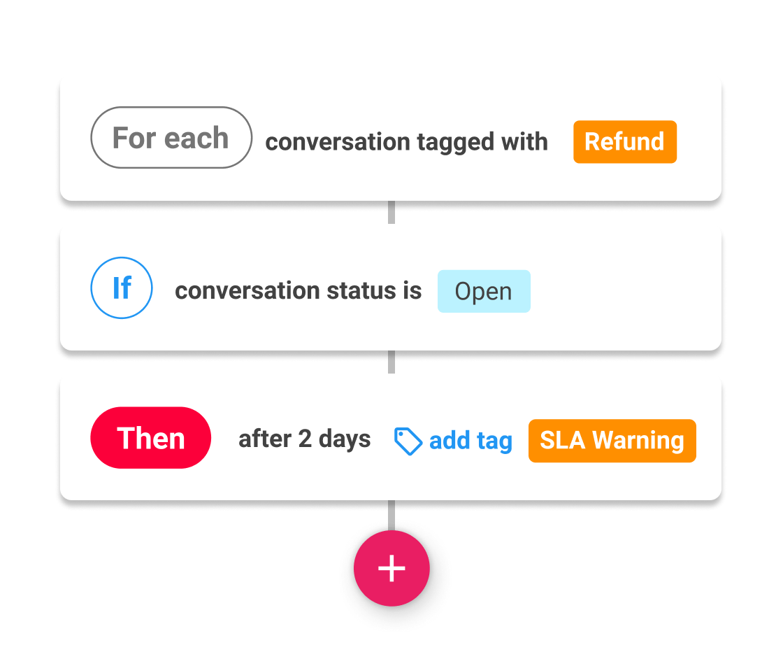 Automate your daily workflows