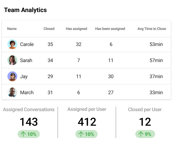 Team Analytics