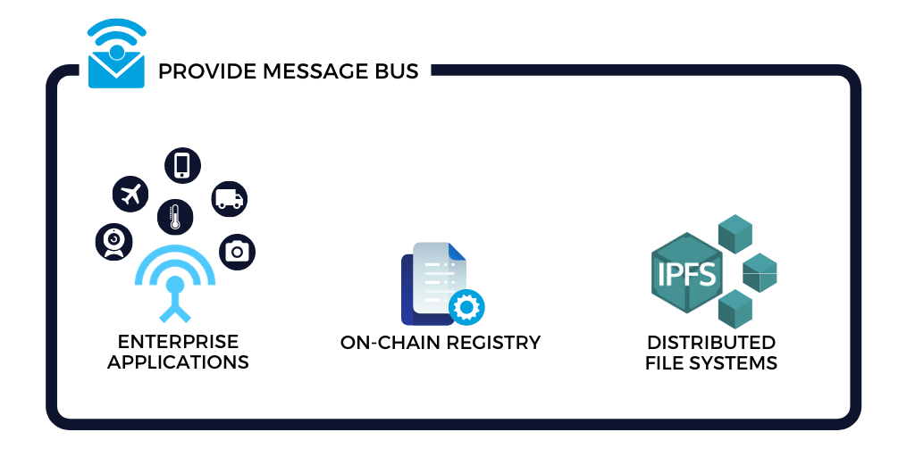 blockchain message bus components