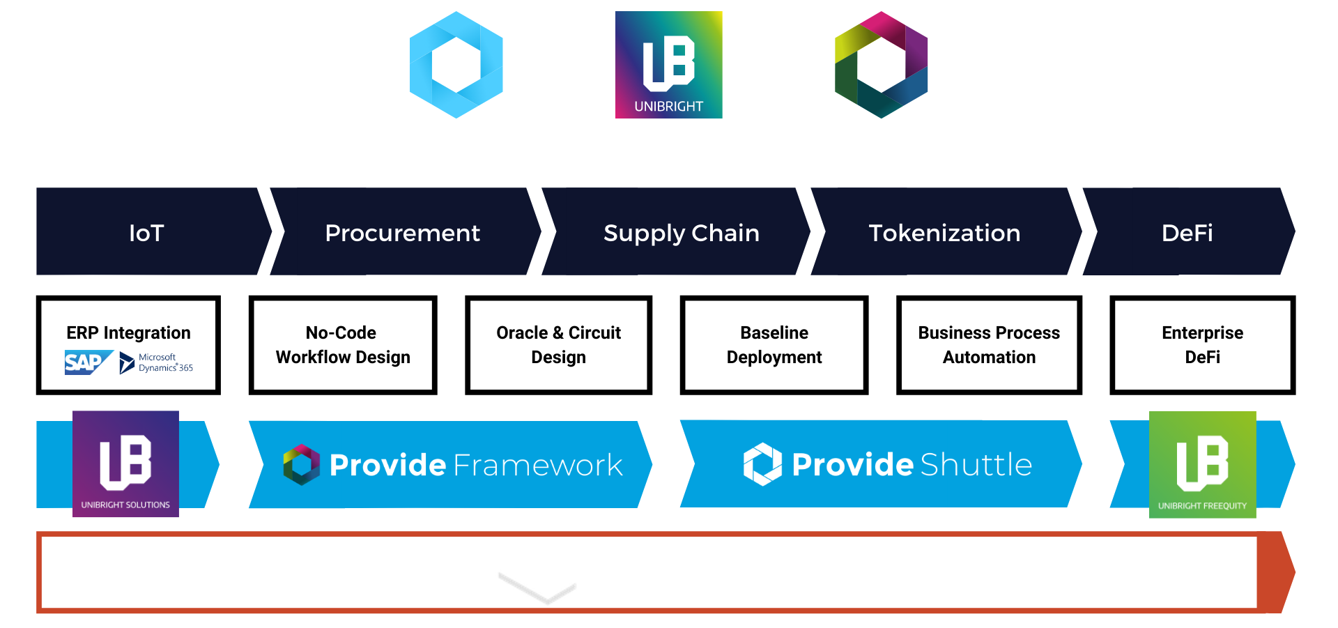 Provide Baseline as a Service