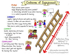 continuum of engagement ladder