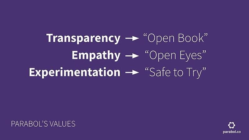 parabol's values: transparency, empathy, and experimentation