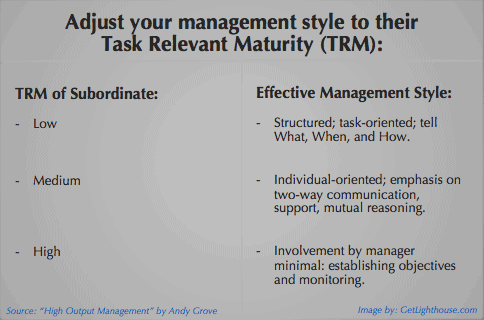 Management concept - applying task relevant maturity