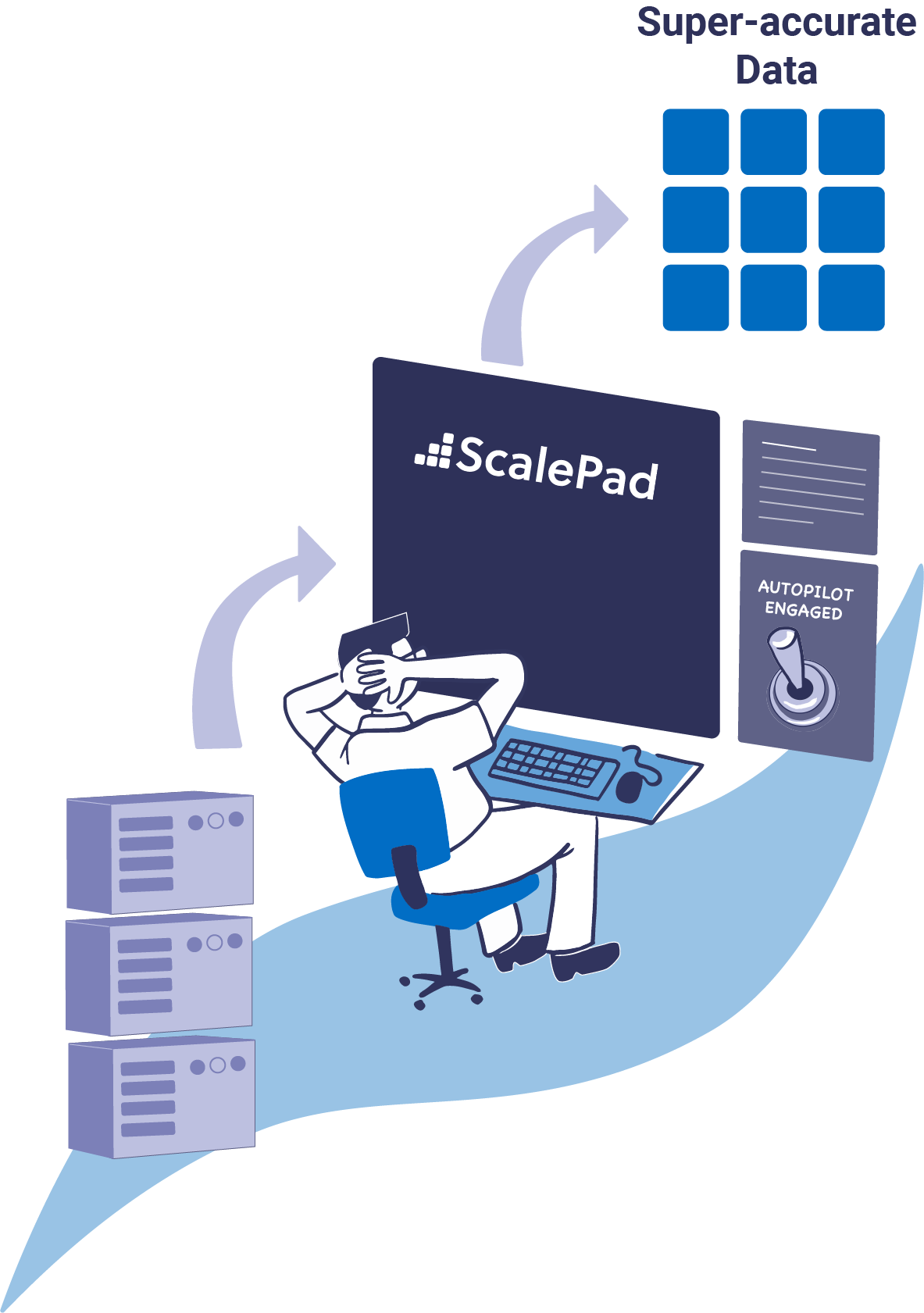 ScalePad
