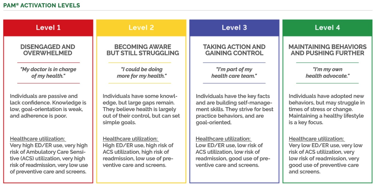 ways to increase patient engagement