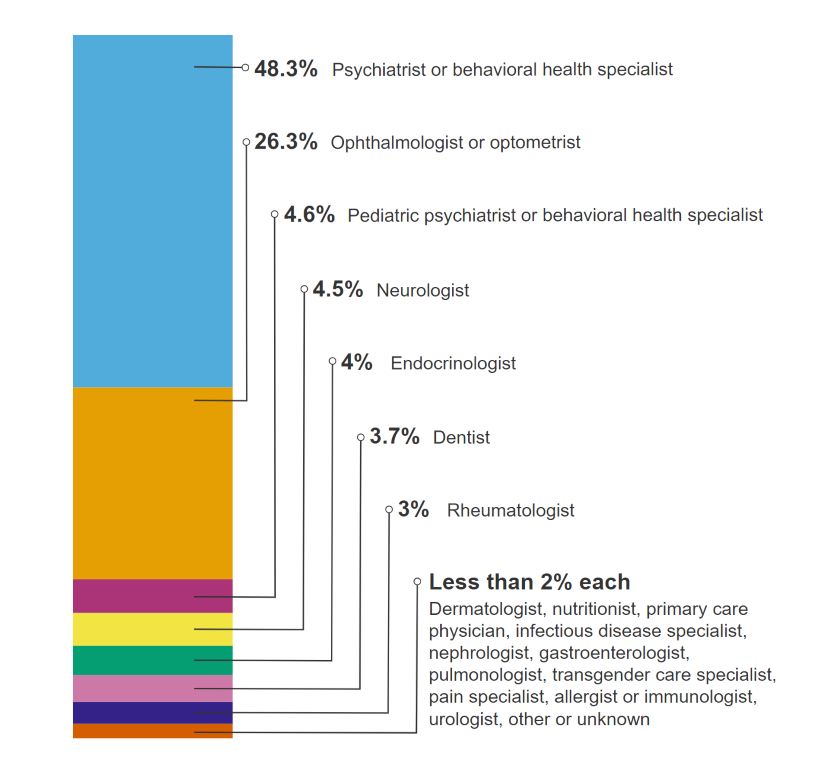 Outpatient Mental Health