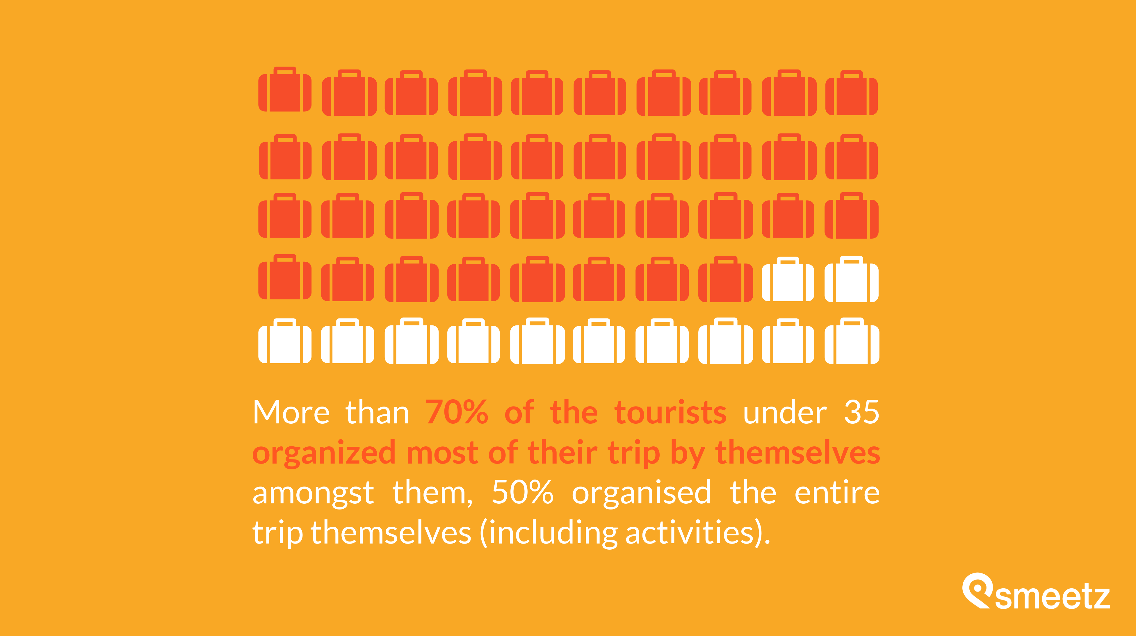 tourism stats