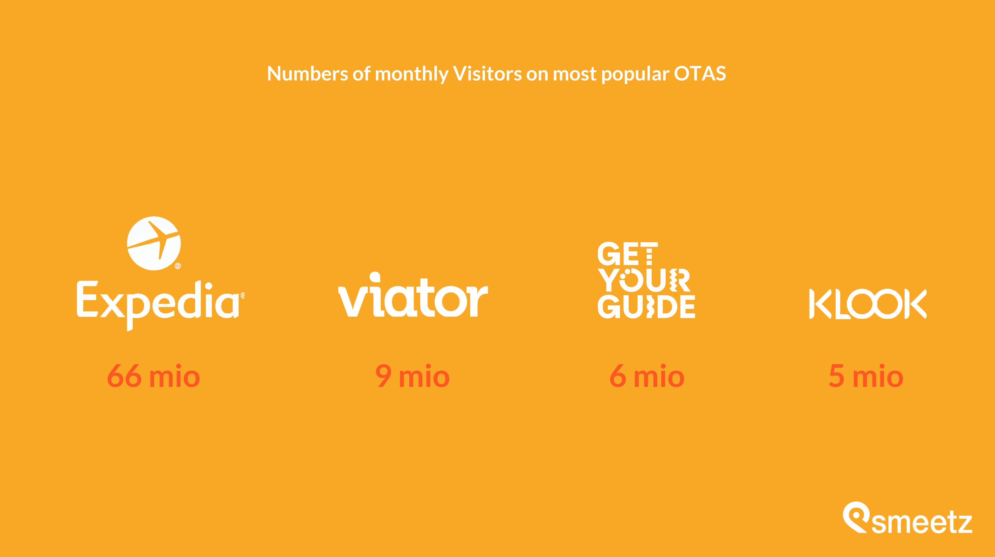 tourism stats