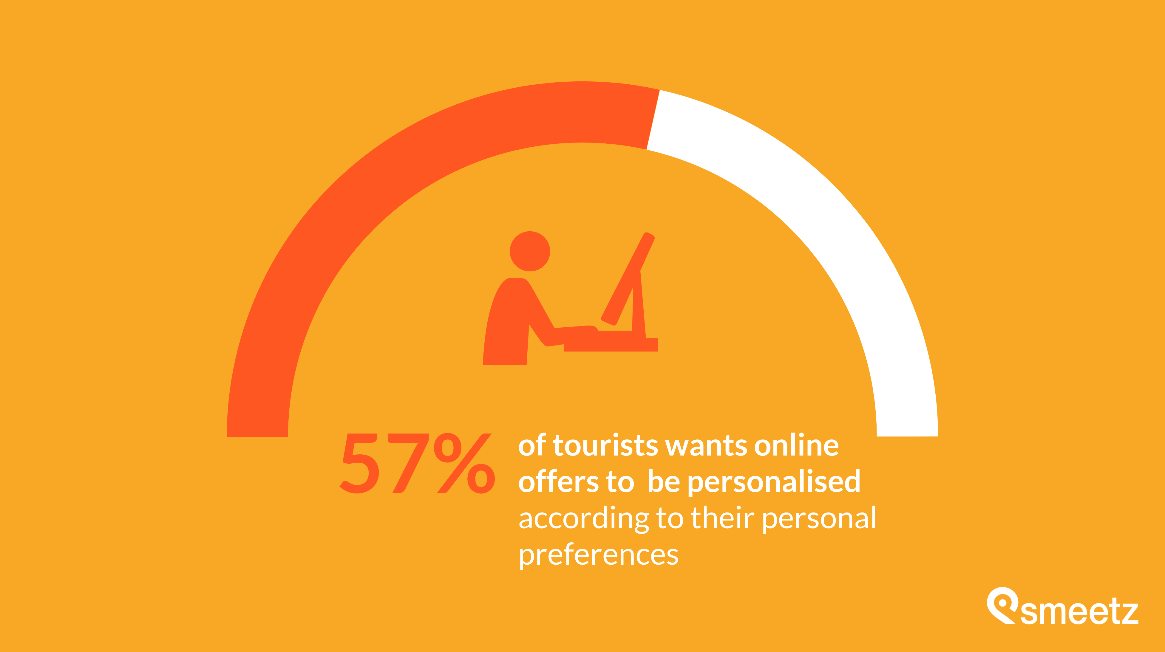 tourism stats