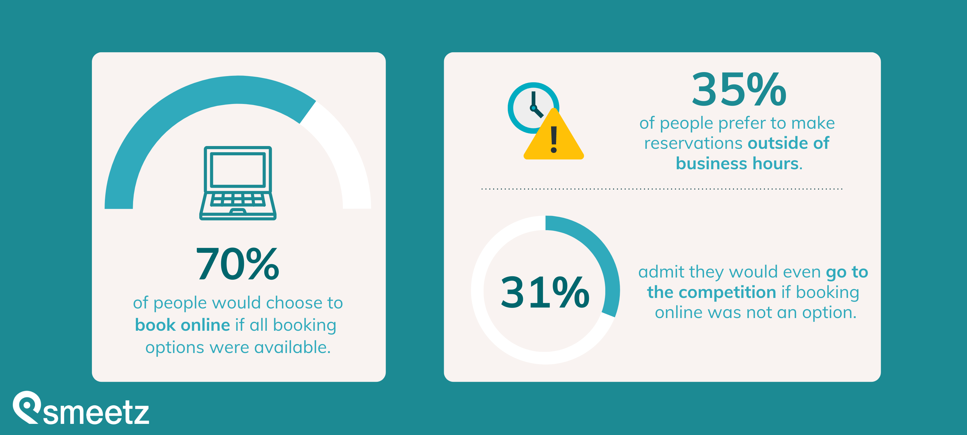 stats online booking