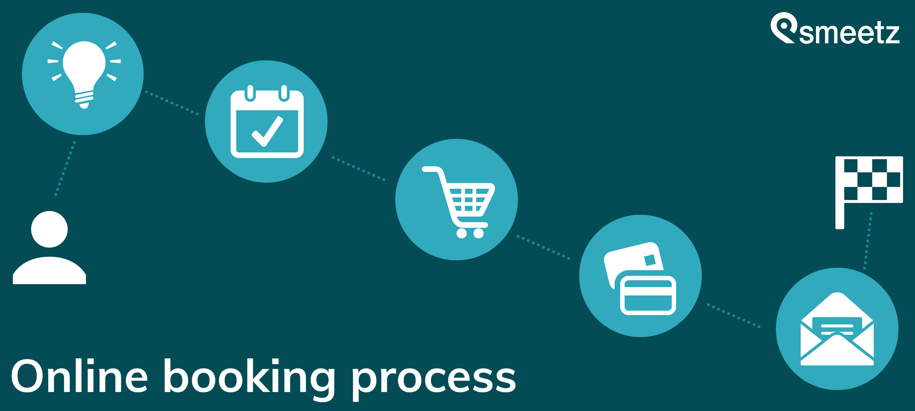stats online booking