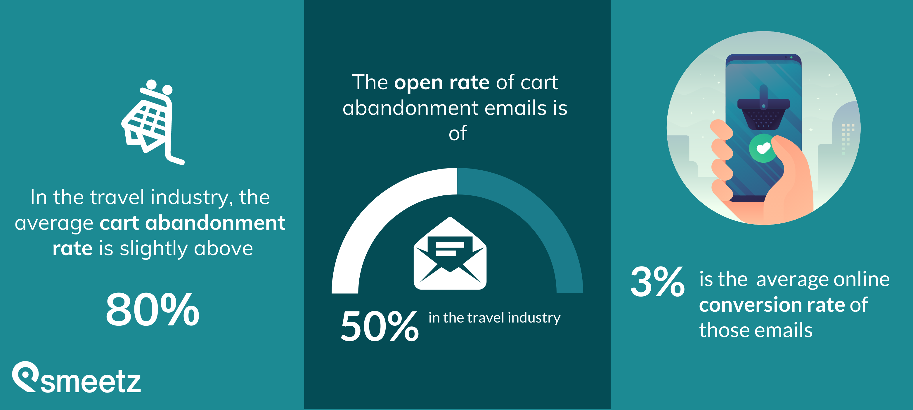 stats online booking