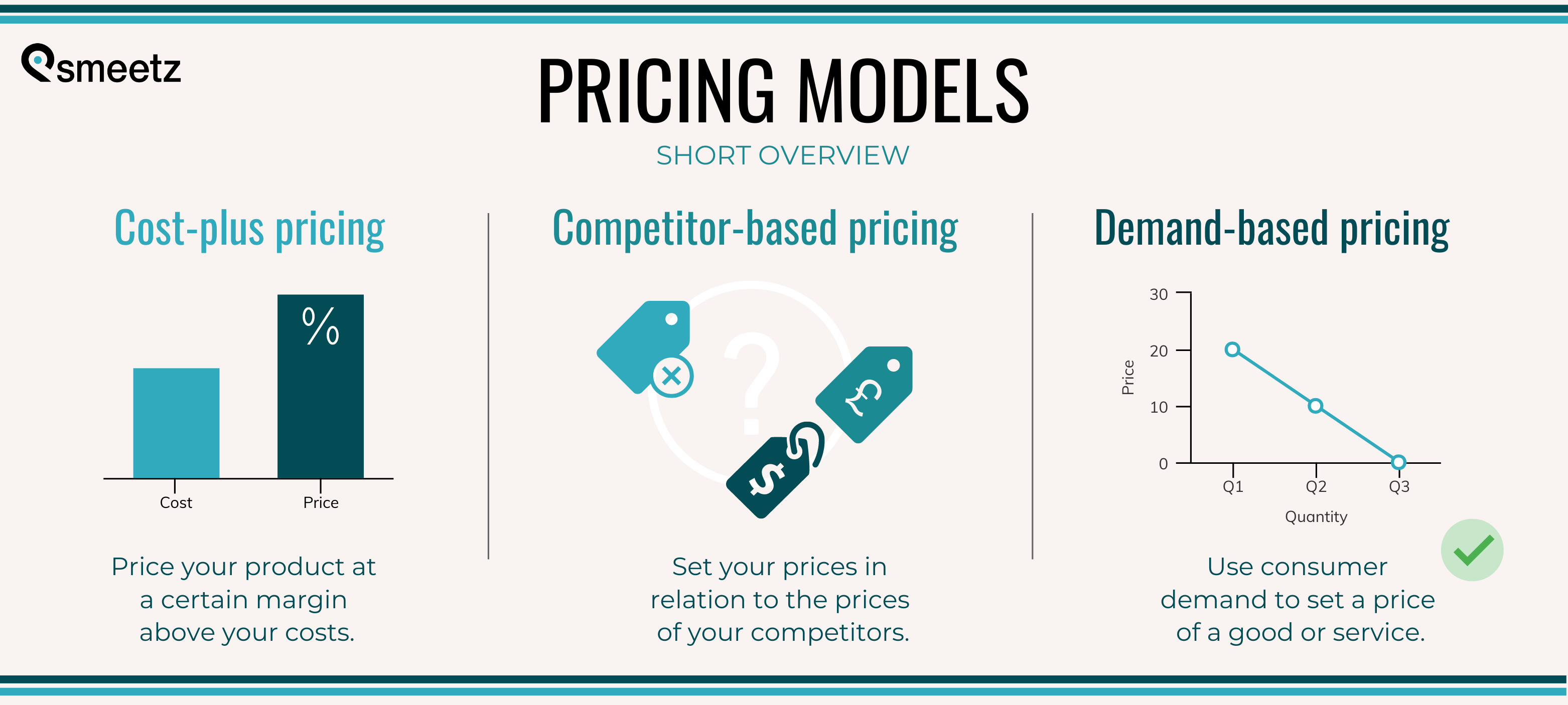 pricing models