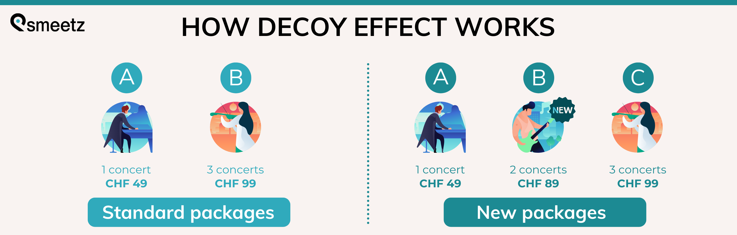 decoy effect