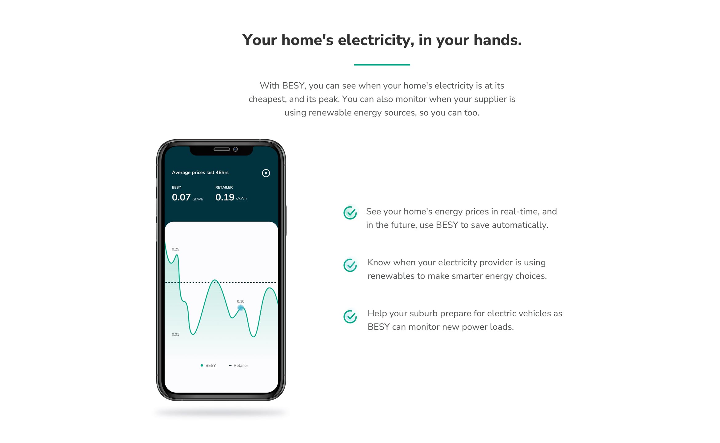 Mockups showing the BESY energy Landing page and BESY energy Dashboard prototype