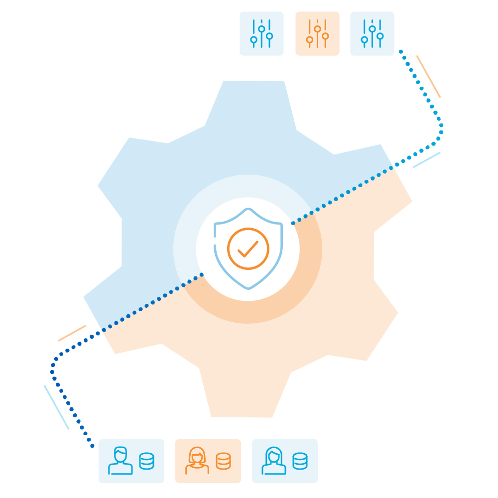 Create Clean Partnerships