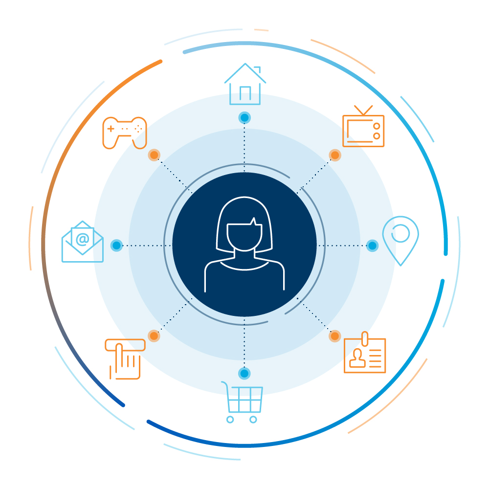Build and Act on your Consumer Understanding