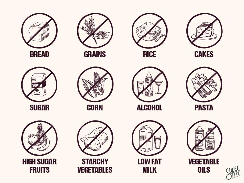 Foods to Avoid on Ketogenic Diet