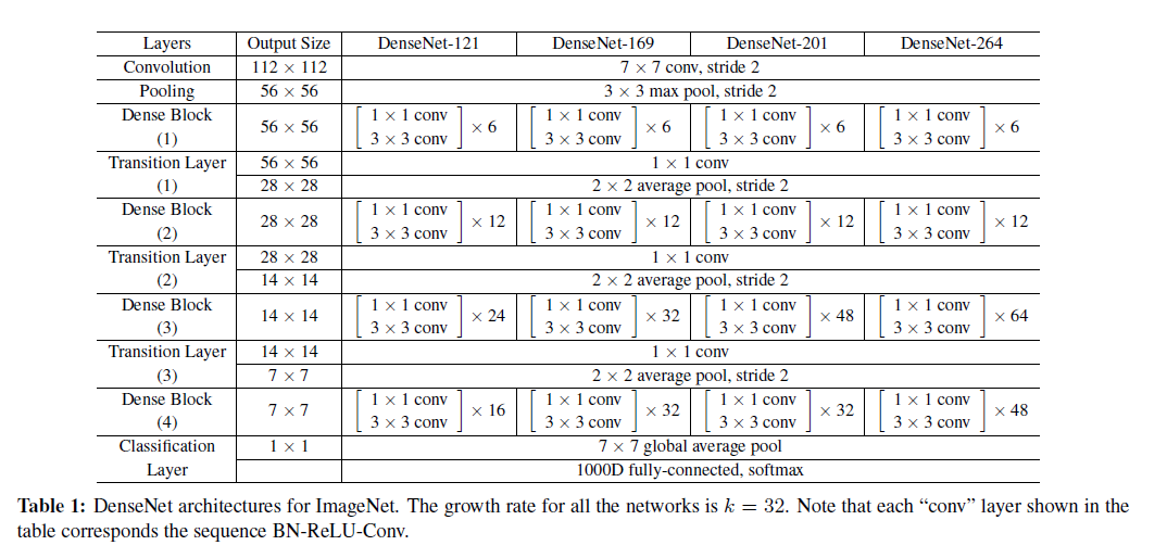 Advice on building a machine learning career and reading research papers by Prof. Andrew Ng - Figure