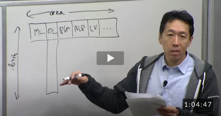 Advice on building a machine learning career and reading research papers by Prof. Andrew Ng