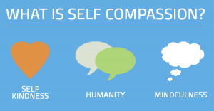 SELF-COMPASSION