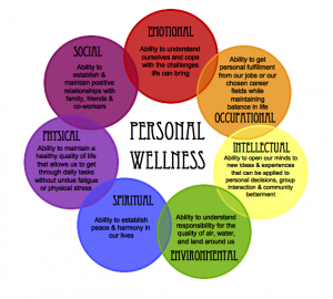 PersonalWellness
