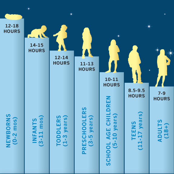 how-much-sleep-do-i-need-