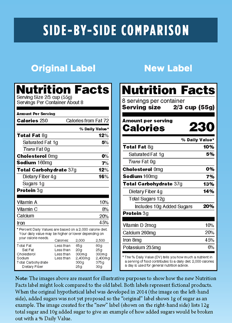 Nutr-FactLabel_Side-by-Side_OldvsNew