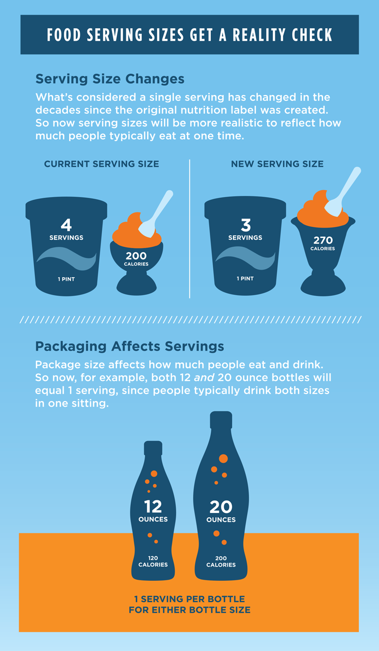 Food-Serving-Size-Infographic
