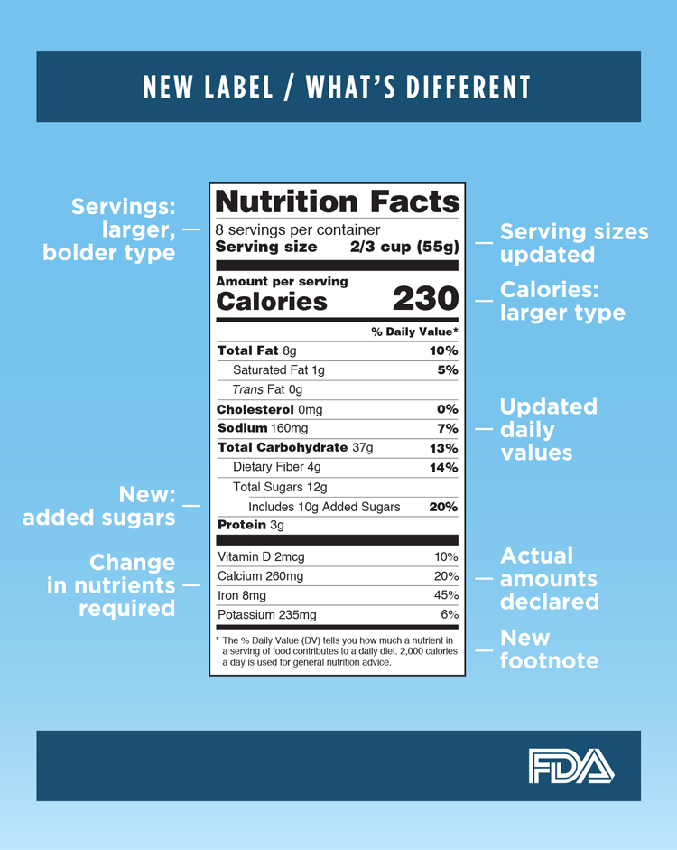 New-Nutrition-Label