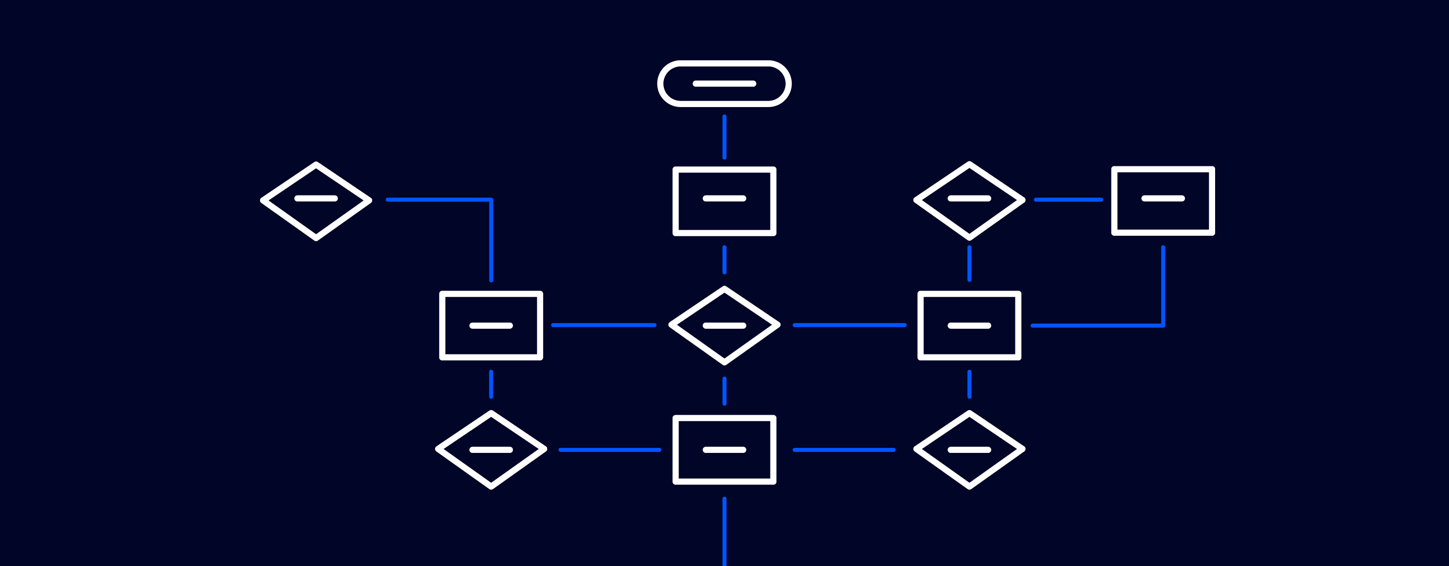 A drawing of a decision tree