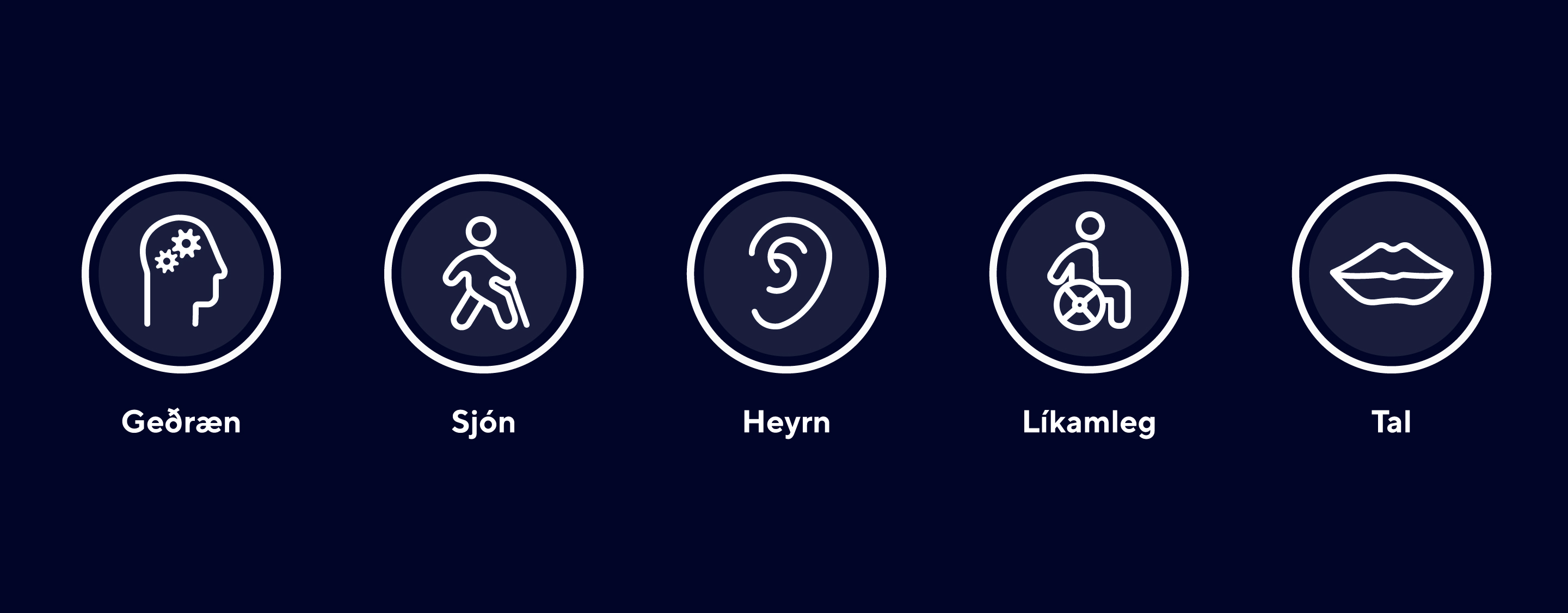 Five circles with icons depictiing senses and mental faculties