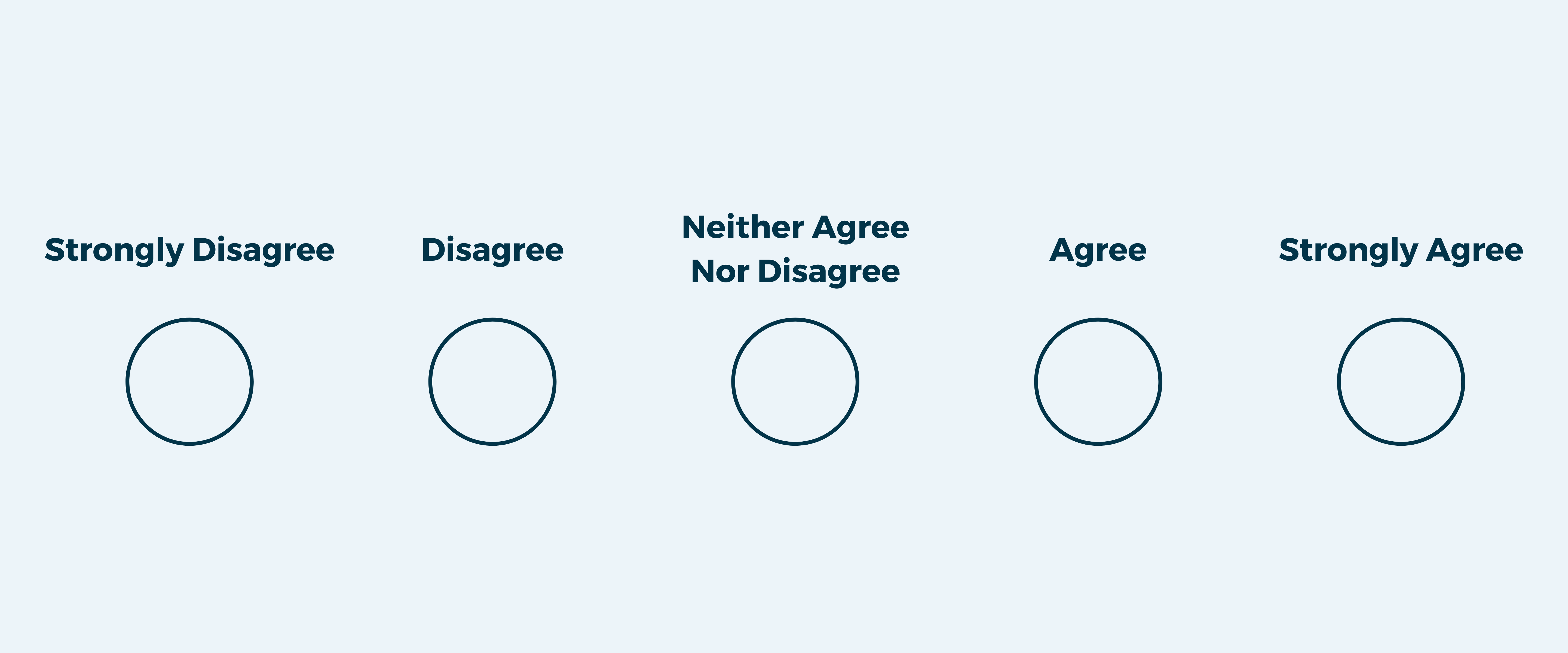 Likert Scale