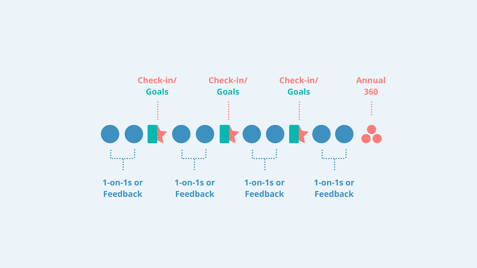 TimelineDescription automatically generated