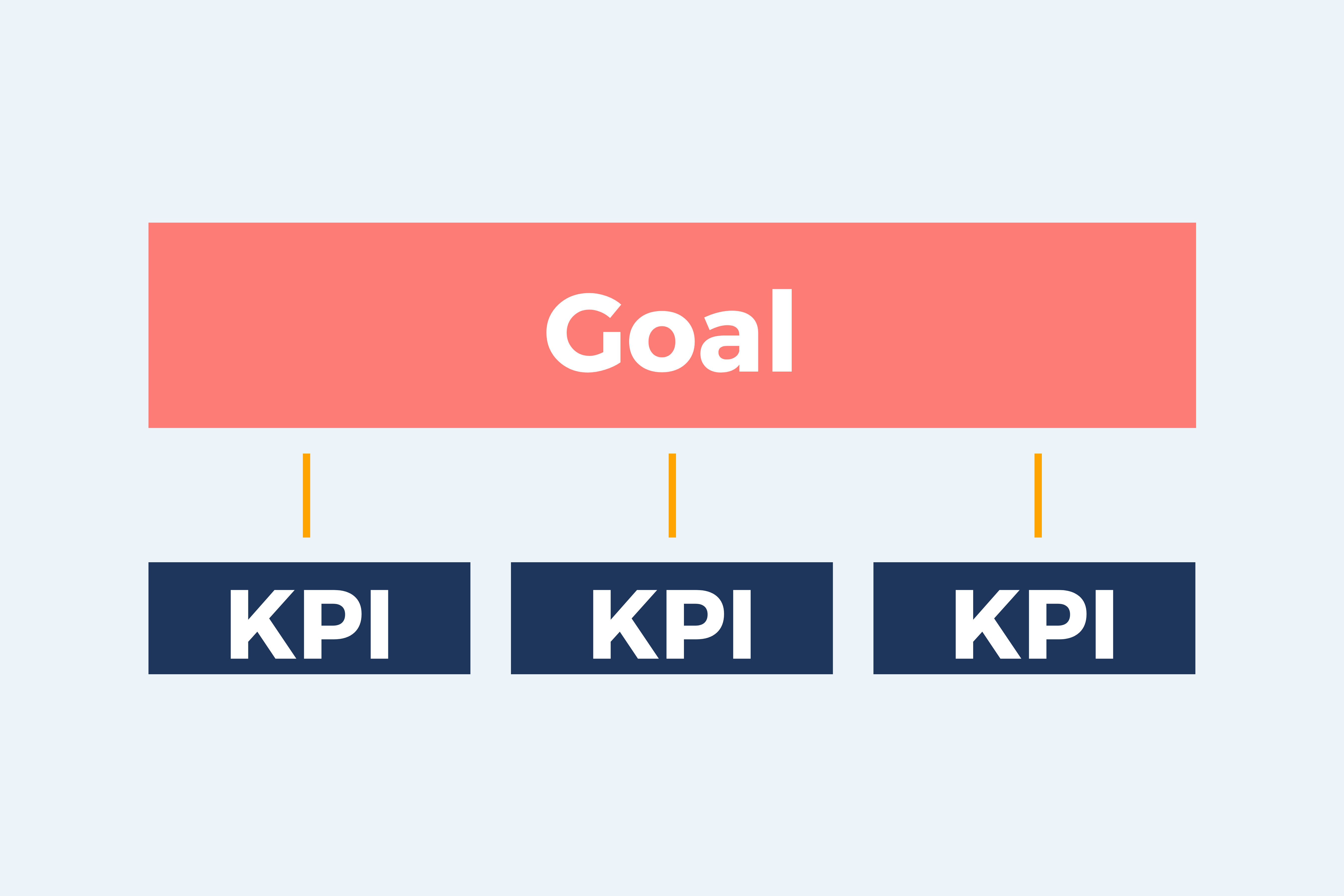 Performance Management KPI