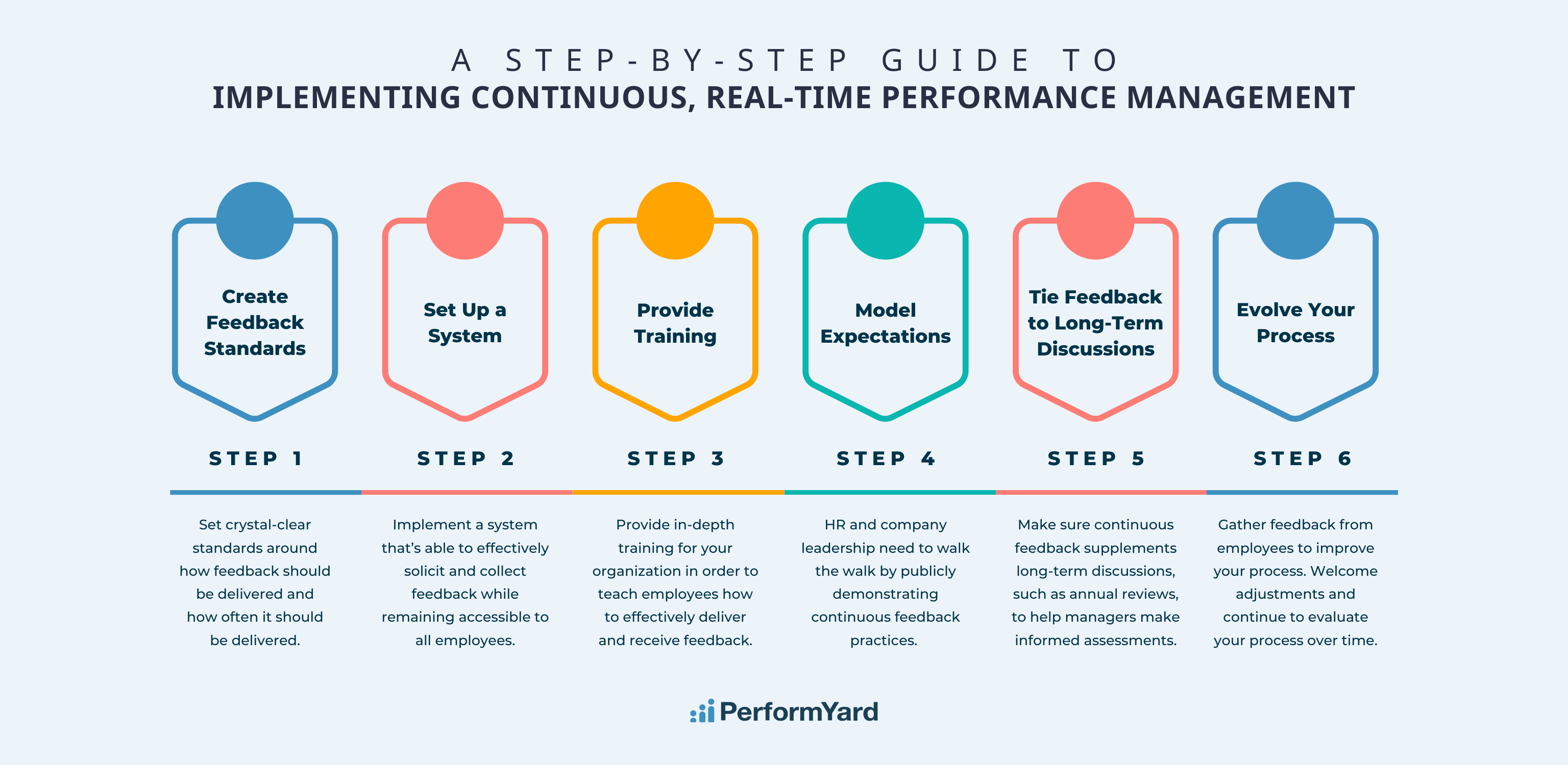 continuous, real-time performance management