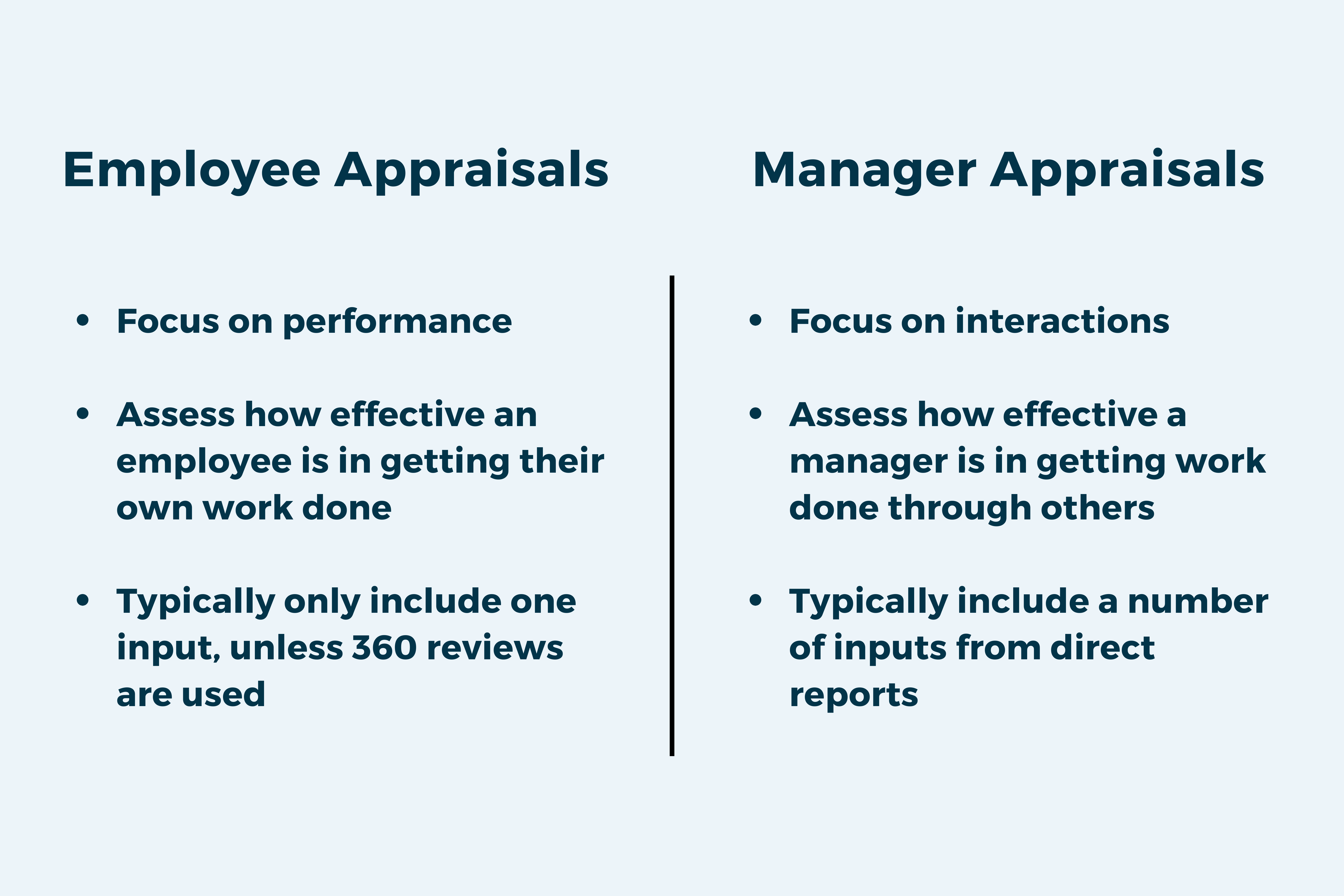 manager performance appraisal