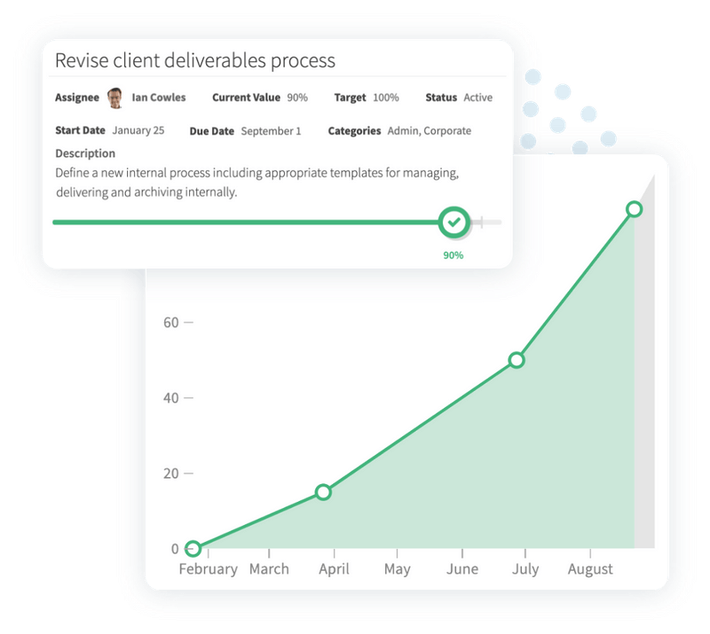 online performance management goals