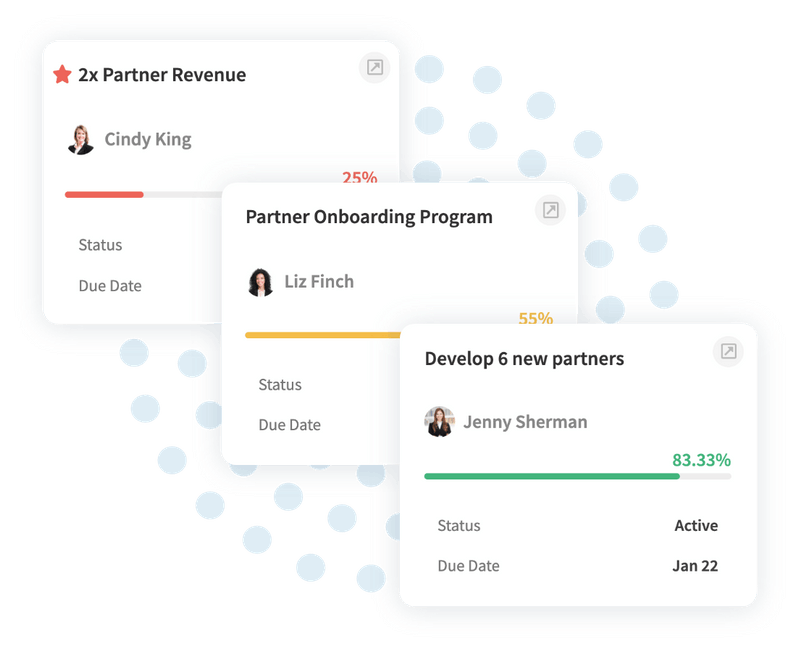 remote employees goal setting