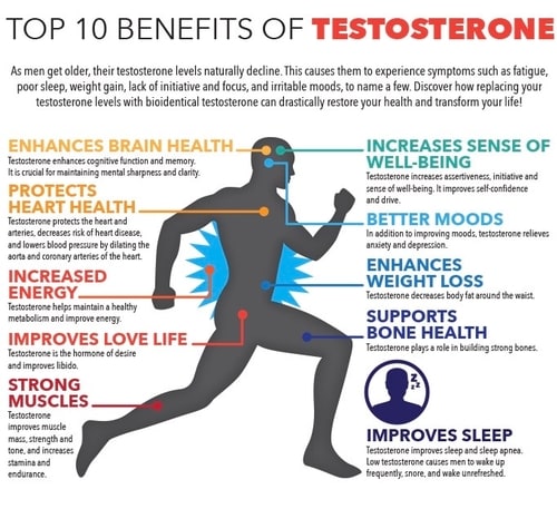 Top 10 Benefits of Testosterone