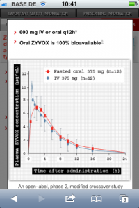 Zyvox - Mobile Webseite - Dosierung