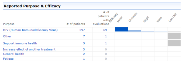 patientslikeme_efficacy